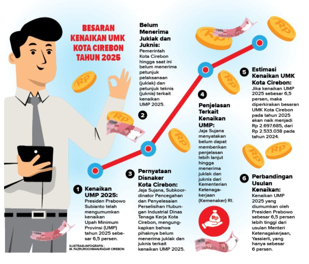 Kenaikan UMK 2025 Sebesar 6,5 Persen Diapresiasi, Ini Harapan FSPSI Kabupaten Bandung