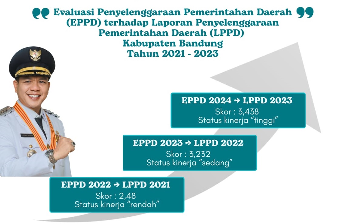 Membanggakan! Pemkab Bandung Raih Predikat 'Kinerja Tinggi' Secara Nasional