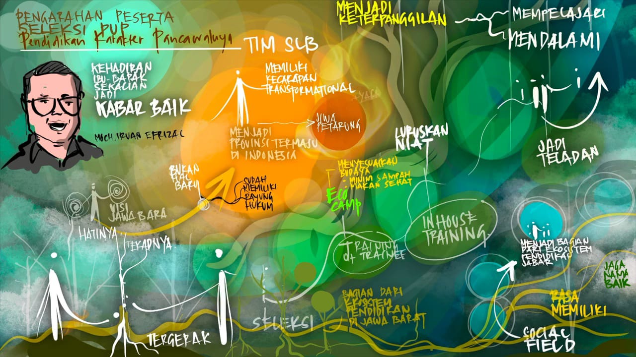 Disdik Jabar Gelar Pengarahan bagi Peserta Lolos Seleksi Pelatih Pendidikan Karakter Pancawaluya   