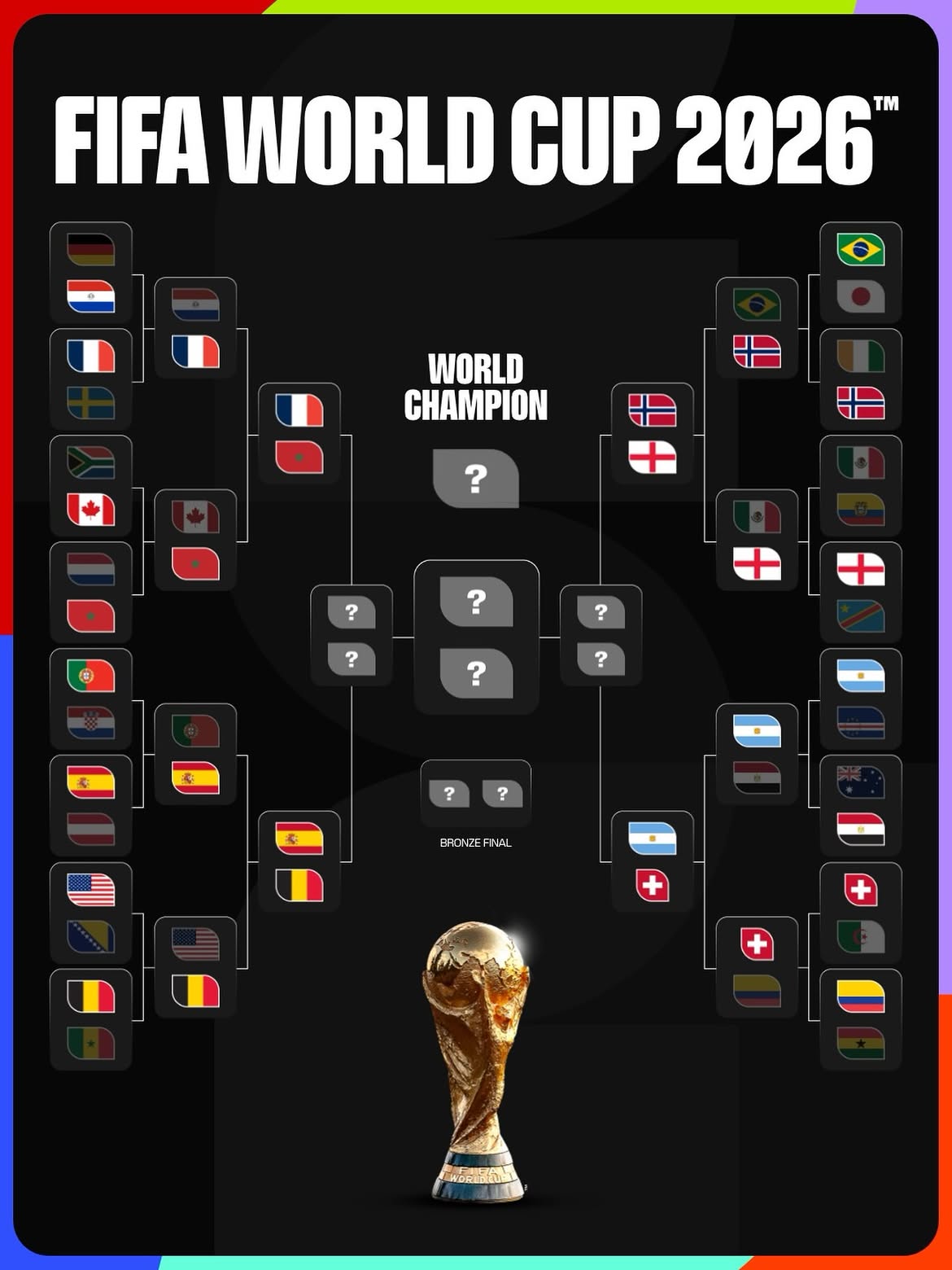 Babak 8 Besar Piala Dunia 2026 Digelar Akhir Pekan, Ini Jadwal Pertandingannya