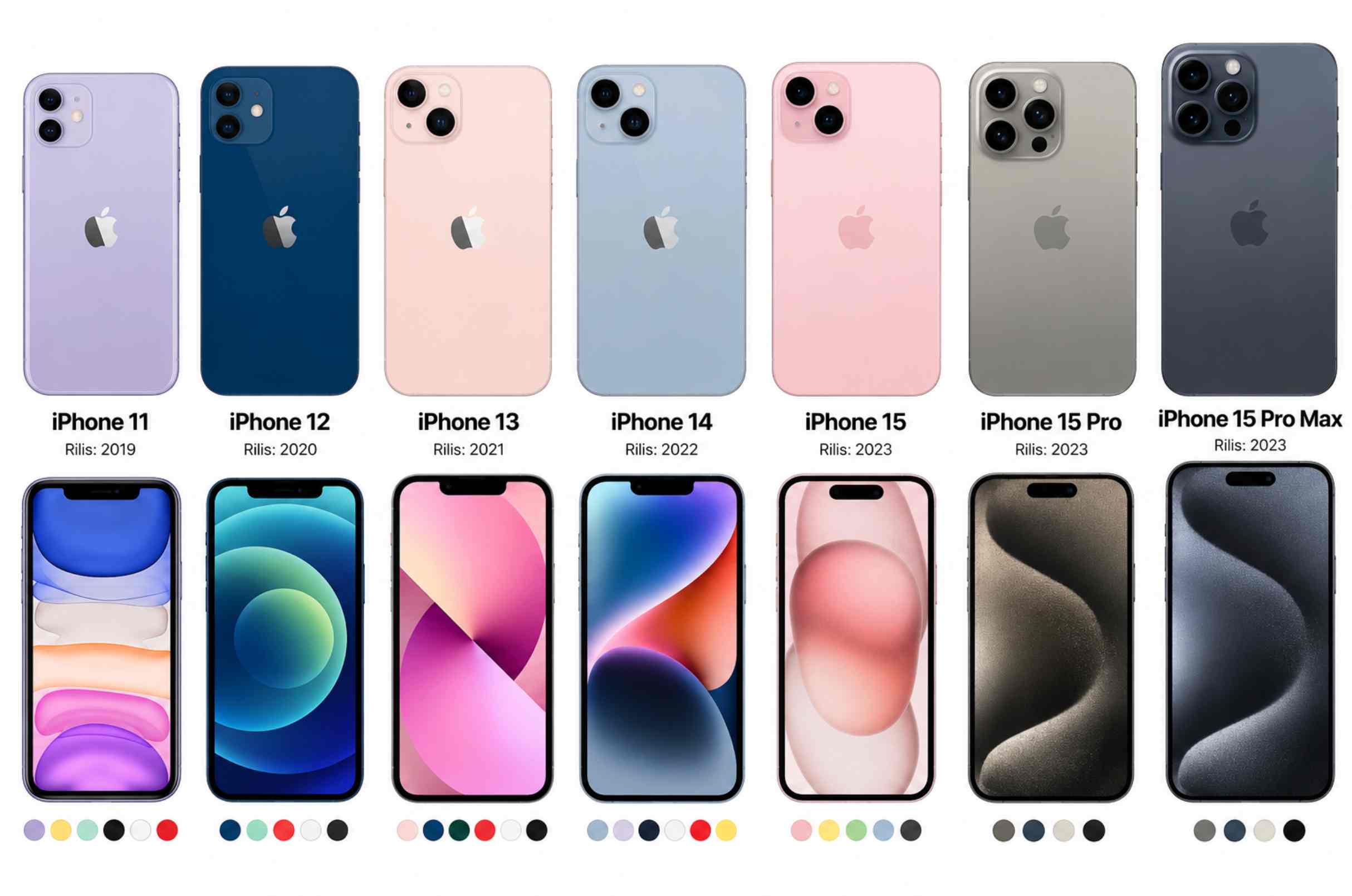 Daftar Harga iPhone Murah Mulai dari iPhone 11 hingga 15 Pro Max