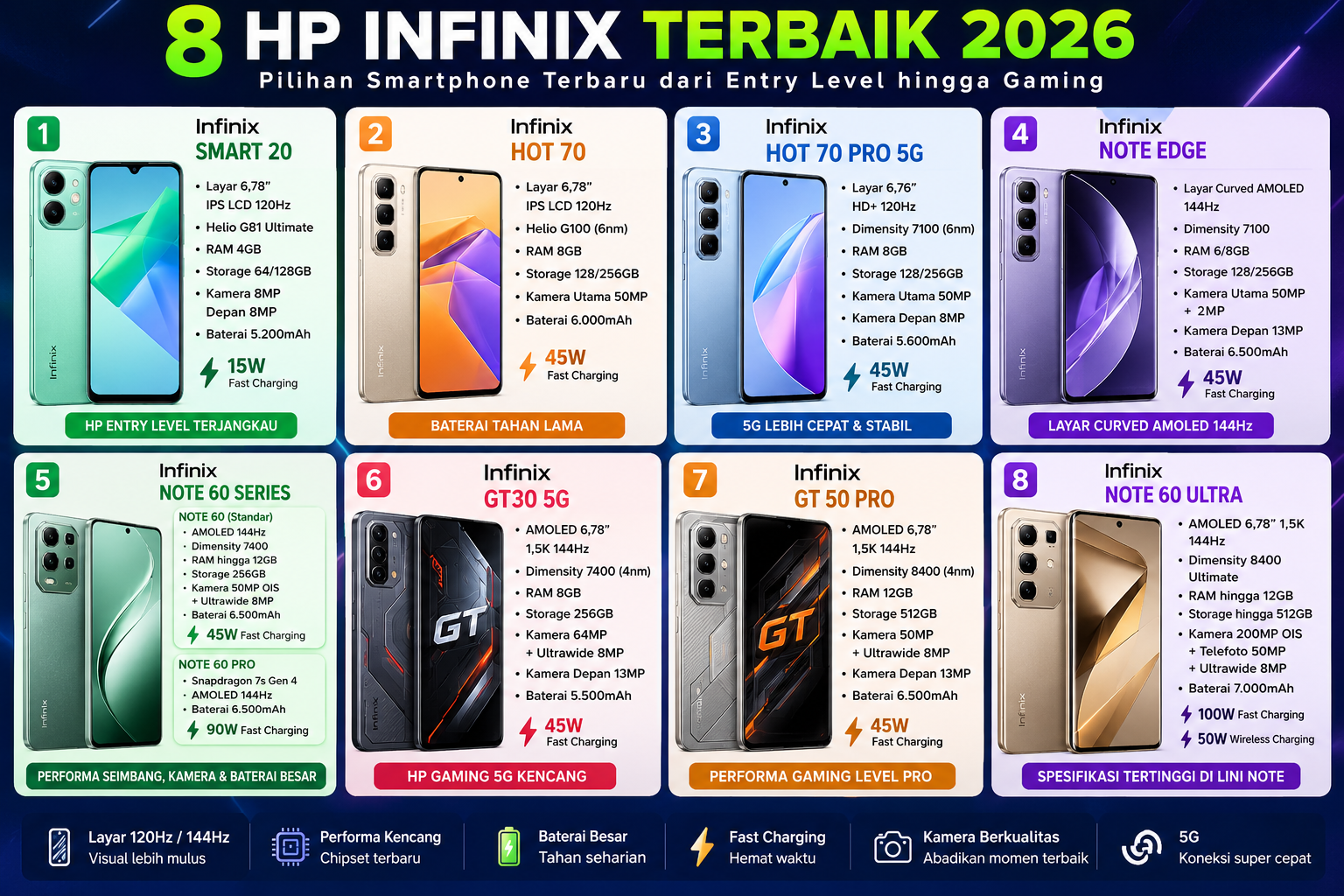 Inilah 8 HP Infinix Terbaik 2026, Mana Pilihanmu?