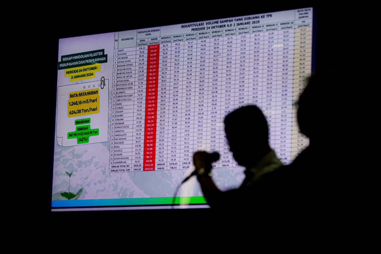 Pemerintah Ancam Jerat Pasar Induk Caringin dengan Pidana Lingkungan