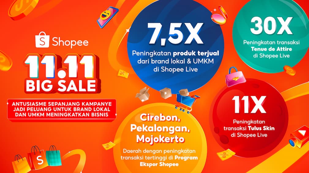 Shopee 11.11 Big Sale: Pacu Pertumbuhan Brand Lokal dan UMKM dengan Lonjakan Penjualan 7,5 Kali Lipat