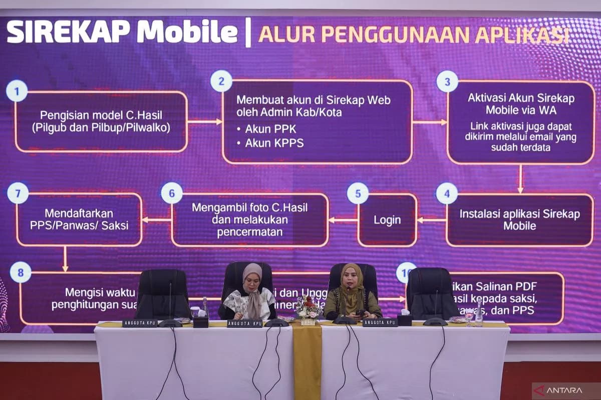 Komisi II DPR Sebut Aplikasi Sirekap Mobile Bantu Memperkokoh Demokrasi