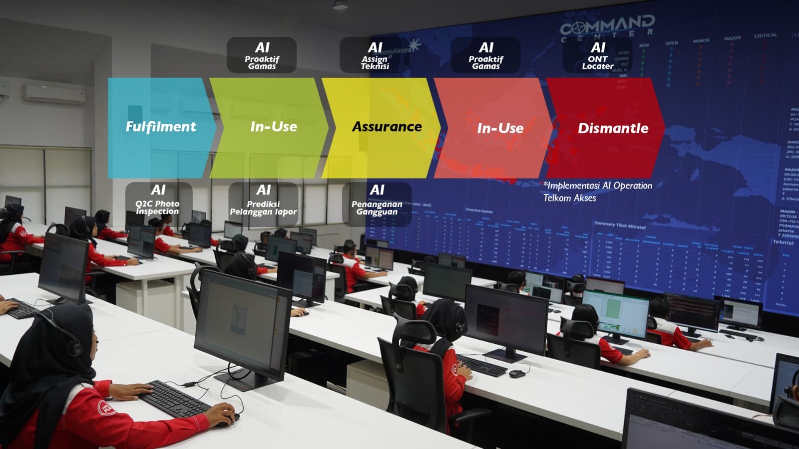 Telkom Akses Integrasikan Berbagai Aplikasi Berbasis AI