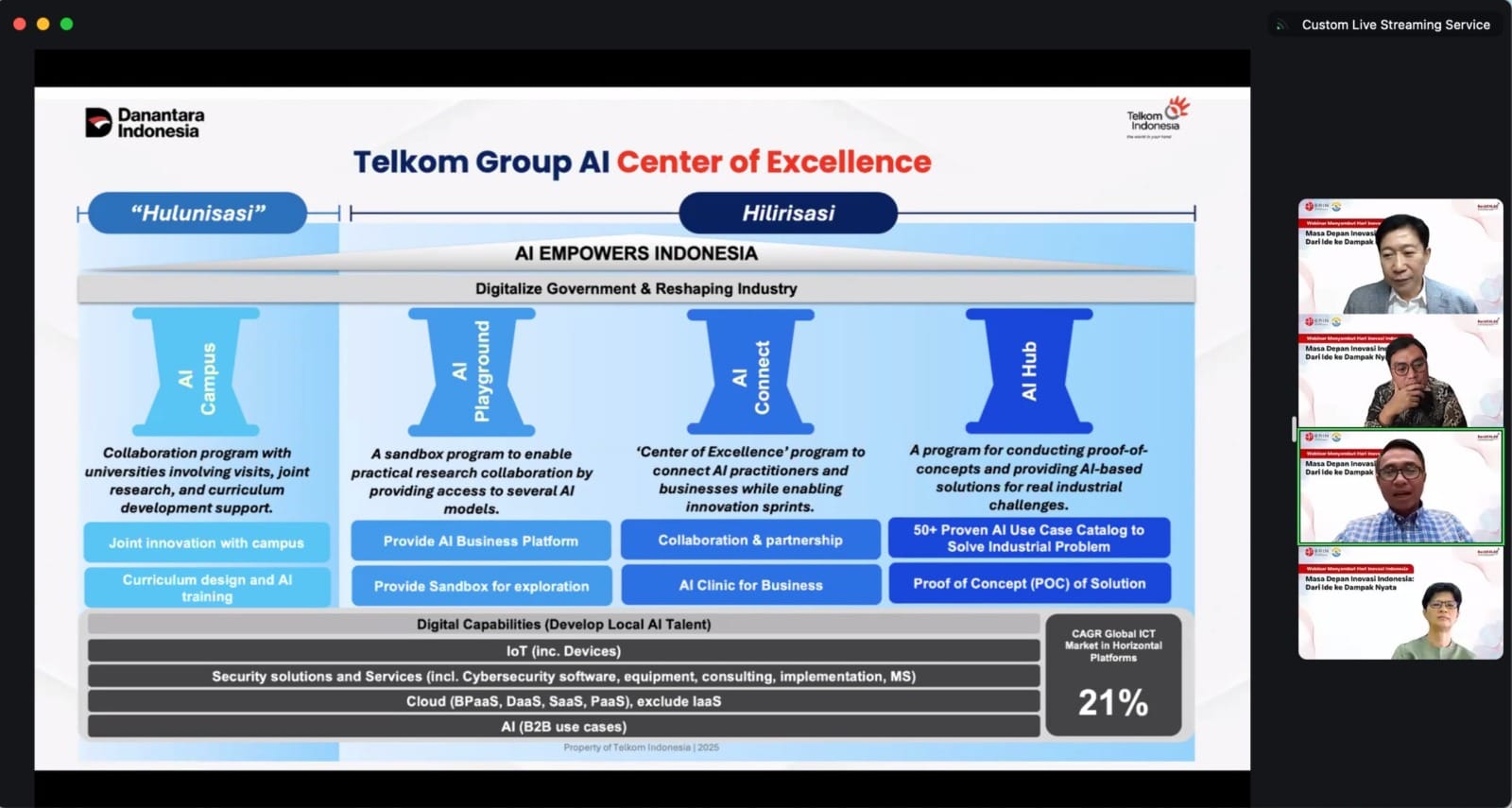 Telkom Dorong Inovasi AI Berkelanjutan Melalui AI Center of Excellence
