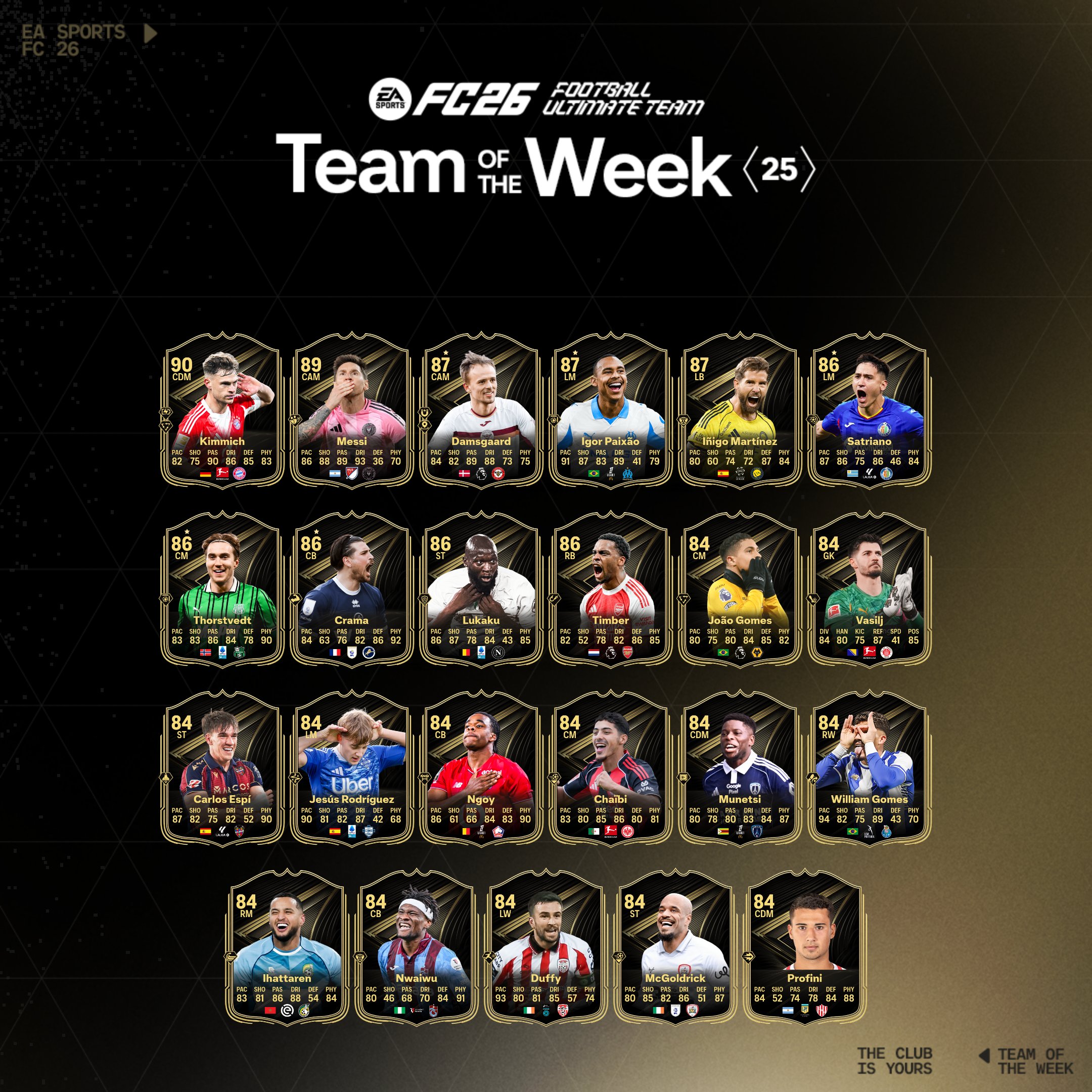 Daftar Pemain EA FC 26 TOTW 25, CDM OVR Paling Tinggi 90 Cocok META dan Ada Messi