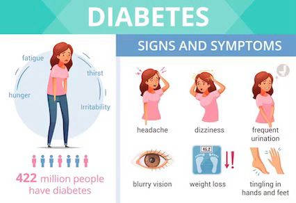 Hati-Hati! Ini Tanda Jika Terkena Diabetes, Tanda Tubuh Penuh dengan Gula