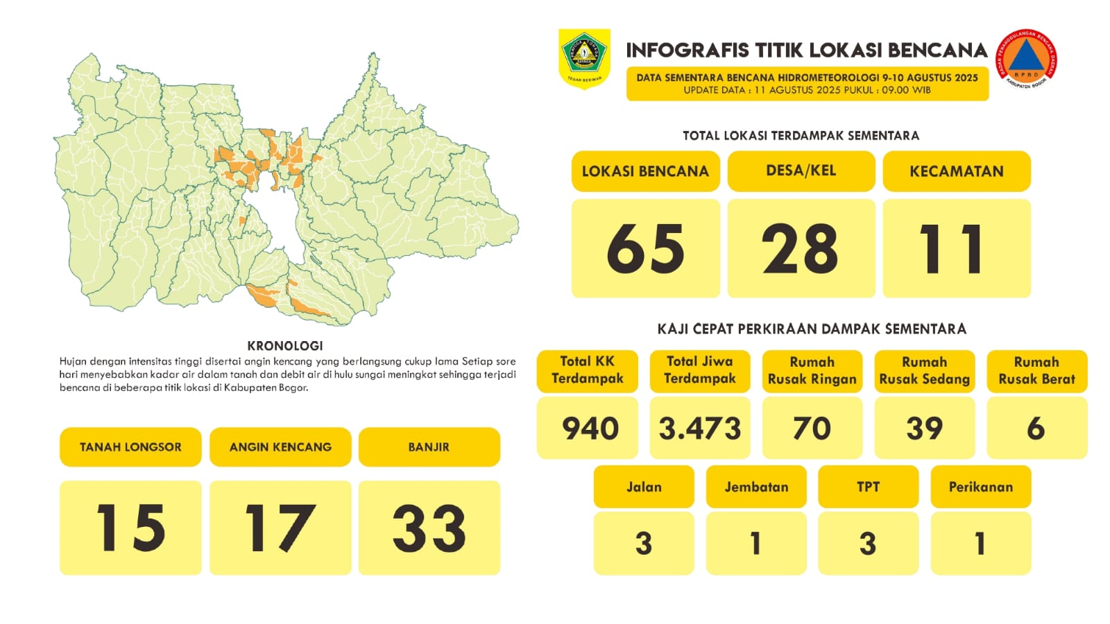 3.473 Jiwa dan 65 Bencana Terjadi di Kabupaten Bogor dalam Dua Hari
