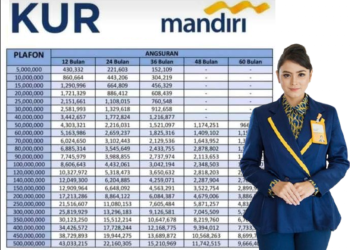 Tabel Angsuran KUR Mandiri 2026 Plafon Rp500 Juta untuk Modal Usaha