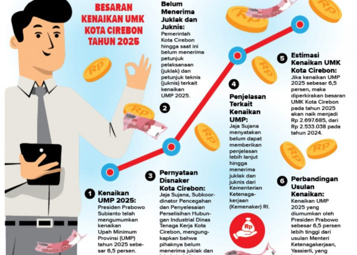 Kenaikan UMK 2025 Sebesar 6,5 Persen Diapresiasi, Ini Harapan FSPSI Kabupaten Bandung