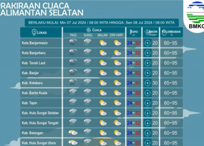Prakiraan Cuaca BMKG Hari Ini: Tiga Belas Wilayah Indonesia Berpotensi Hujan Ringan   