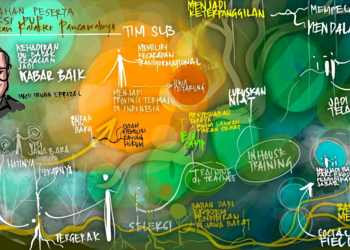 Disdik Jabar Gelar Pengarahan bagi Peserta Lolos Seleksi Pelatih Pendidikan Karakter Pancawaluya   
