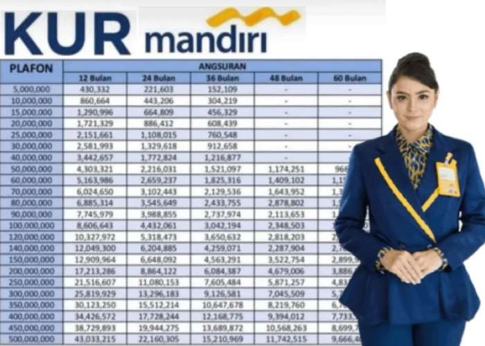 Pinjaman KUR Mandiri 2026 Rp10 Juta, Cicilan Ringan Mulai Rp304 Ribuan