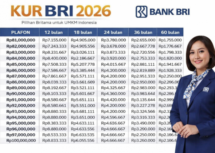 Tabel Angsuran KUR BRI Juli 2026 Pinjaman Rp50 Juta, Cicilan Mulai Rp966 Ribuan