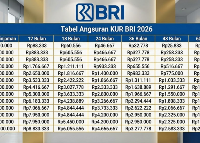 Tabel Angsuran KUR BRI 2026 Pinjaman 50–75 Juta di Bulan Maret, Simak Simulasinya!