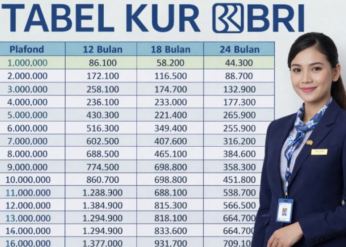 Update Tabel KUR BRI April 2026: Simulasi Cicilan Rp100 Juta Termurah!