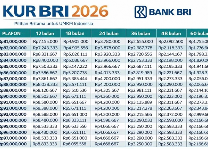 Update KUR BRI 2026: Pinjaman Rp80 Juta Tanpa Beban Berat, Tenor Hingga 60 Bulan