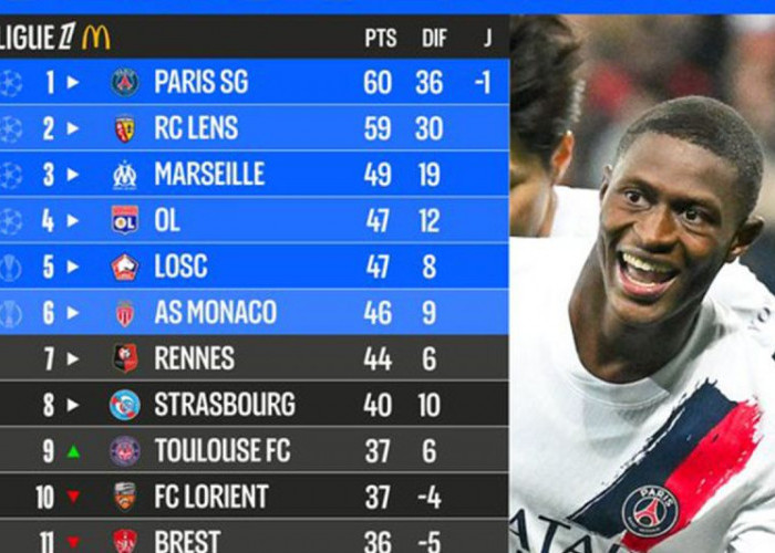 Persaingan Juara Ligue 1 Makin Sengit, PSG dan Lens Terpaut Tipis di Puncak Klasemen