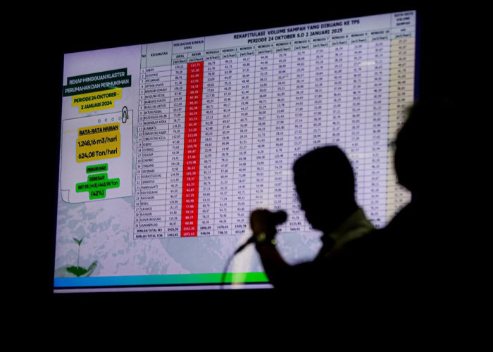 Pemerintah Ancam Jerat Pasar Induk Caringin dengan Pidana Lingkungan