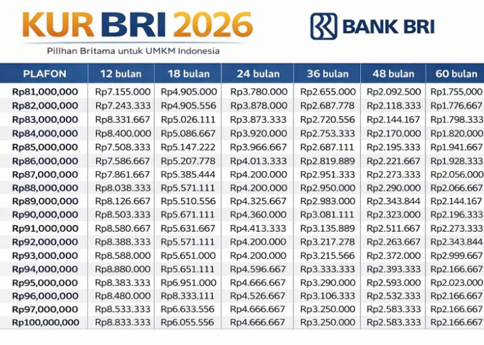 Tabel Angsuran KUR BRI April 2026: Cicilan Ringan Rp72 Ribu per Hari
