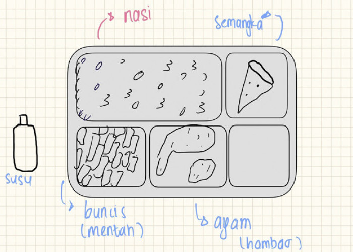 Isu Siswa Dilarang Memotret Makanan Program Makan Bergizi Gratis, DPR RI Komisi X Beri Tanggapan