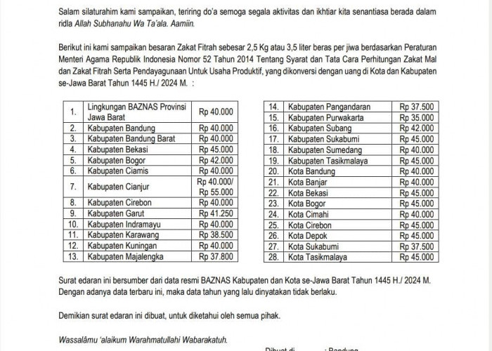 Ini Jumlah Besaran Zakat Fitrah di Jawa Barat Tahun 2024 Berdasarkan Surat Edaran BAZNAS Provinsi Jawa Barat