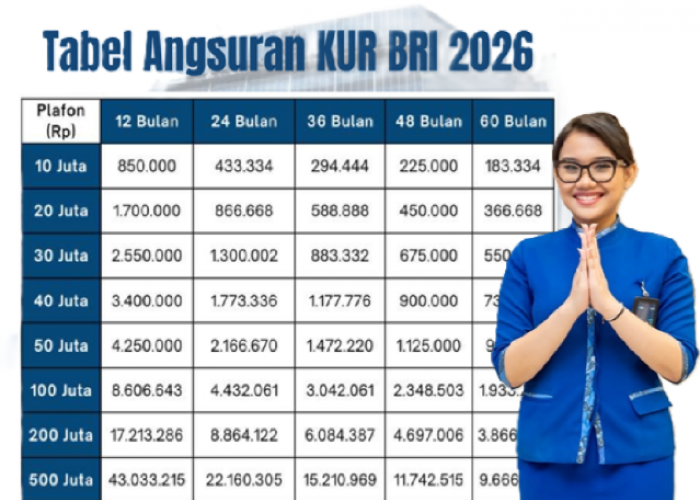 Mau Ajukan KUR BRI 2026? Ini Tabel Angsuran dari Rp1 Juta sampai Rp100 Juta untuk UMKM