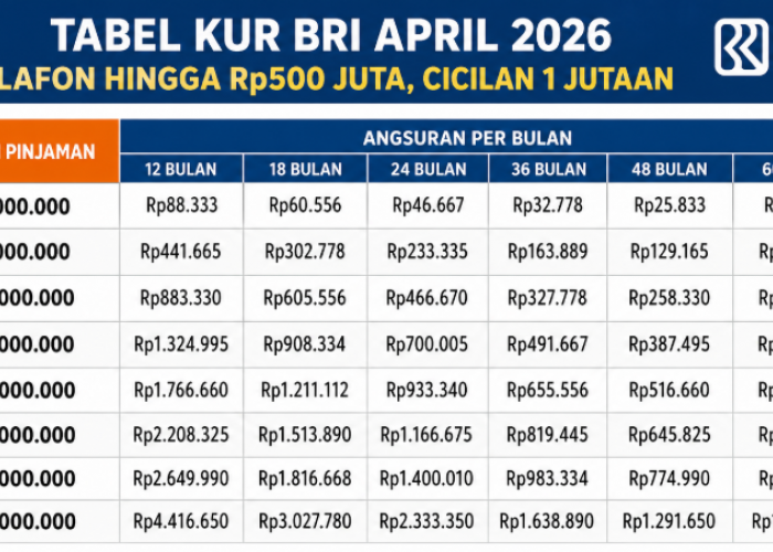 Tabel KUR BRI April 2026: Plafon hingga Rp500 Juta, Cicilan 1 Jutaan