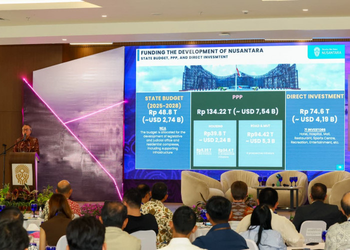  Mahakam Investment Forum 2026 Kembali Digelar di IKN