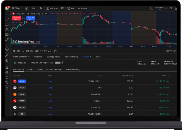 Platform Investasi Saham Amerika Ramah Untuk Pemula