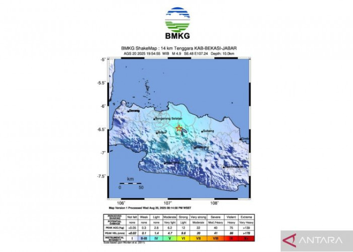 Terkonfirmasi Deteksi Gempa di Karawang Selatan Usai 4,9 Magnitudo di Bekasi  