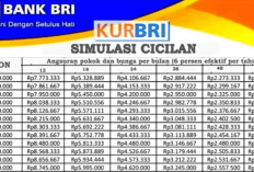 KUR BRI 2026 Pinjaman Rp100 Juta, Berapa Cicilan per Bulan? Ini Simulasinya 