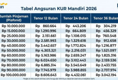 Simulasi Cicilan KUR Mandiri 2026, Pinjaman Rp50 Juta, Ternyata Cuma Segini Angsurannya!