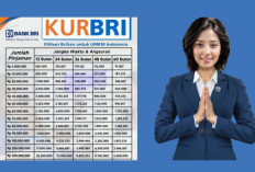 Tabel Angsuran KUR BRI 2026: Pinjaman Rp10–100 Juta, Cicilan Mulai Segini