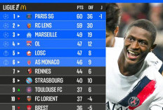 Persaingan Juara Ligue 1 Makin Sengit, PSG dan Lens Terpaut Tipis di Puncak Klasemen