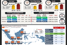 KINERJA PERBANKAN JAWA BARAT TUMBUH POSITIF DAN TERJAGA STABIL